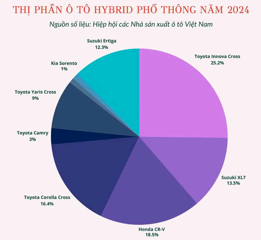 o to hybrid but toc manh me co hoi moi cho nam 2025 hinh 3