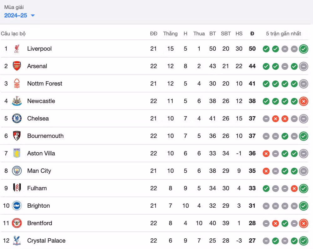 danh bai brentford liverpool xay chac ngoi dau ngoai hang anh 2024 25 hinh 2