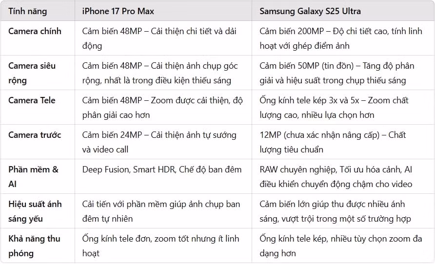 apple iphone 17 pro max va samsung galaxy s25 ultra cuoc dua camera trong the gioi smartphone hinh 3
