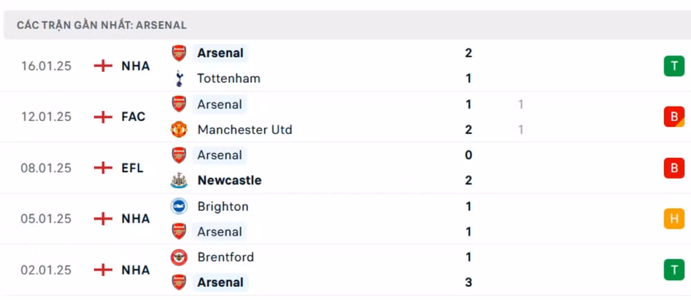 nhan dinh arsenal vs aston villa 00h30 ngay 19 1 tai ngoai hang anh hinh 2