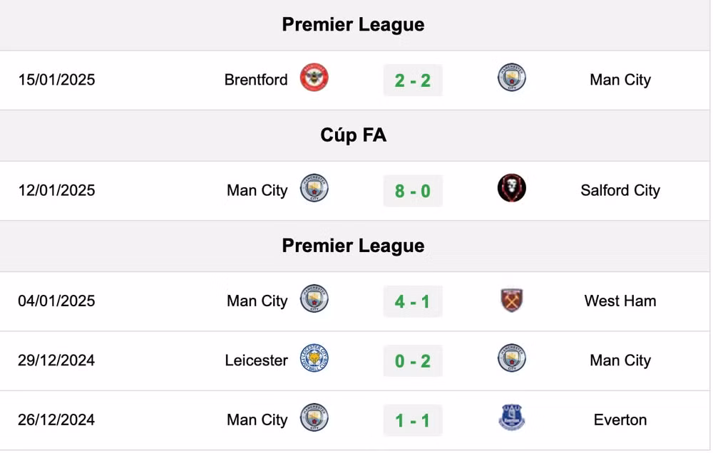 nhan dinh ipswich vs man city 23h30 ngay 19 1 tai ngoai hang anh hinh 2