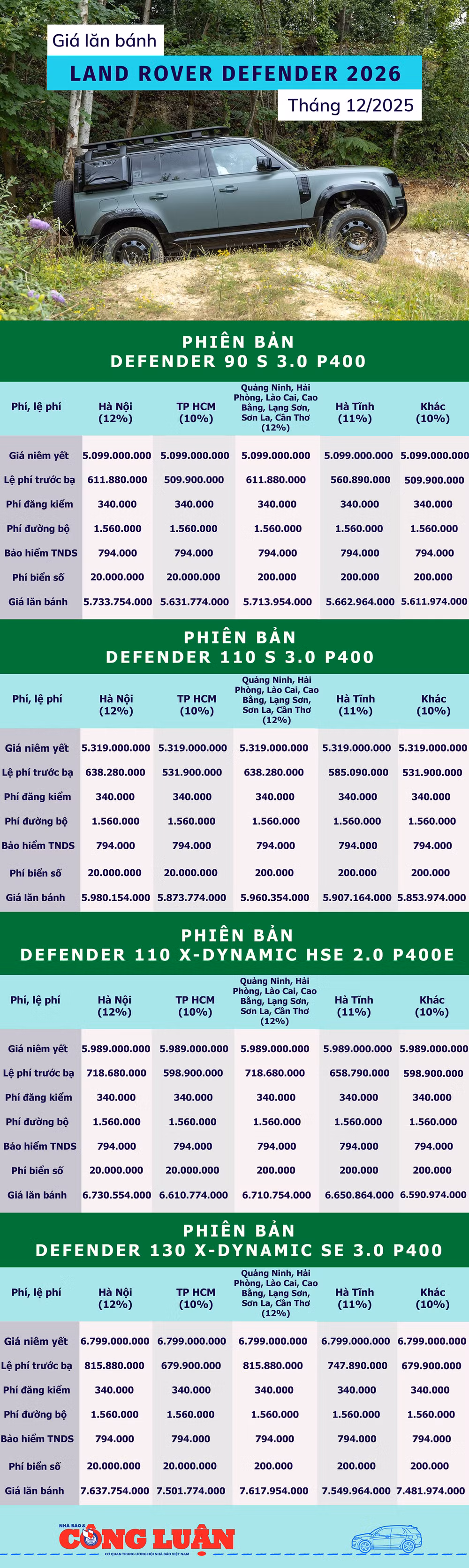bang-gia-lan-banh-land-rover-defender-2026.png