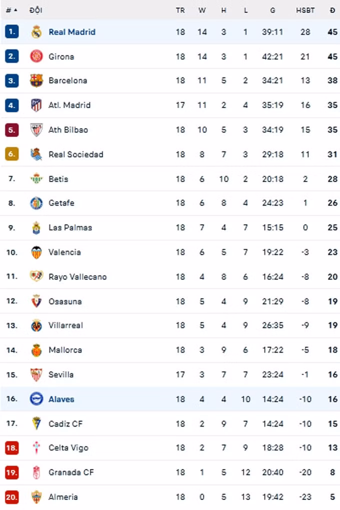 ha alaves o phut 92 real madrid len dinh la liga hinh 3