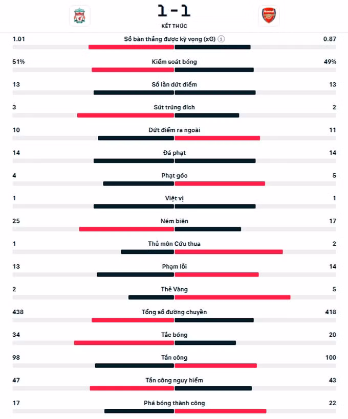 liverpool bat phan thang bai truoc arsenal hinh 2