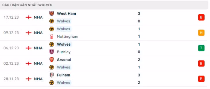 nhan dinh wolves vs chelsea 20h ngay 24 12 tai ngoai hang anh hinh 2