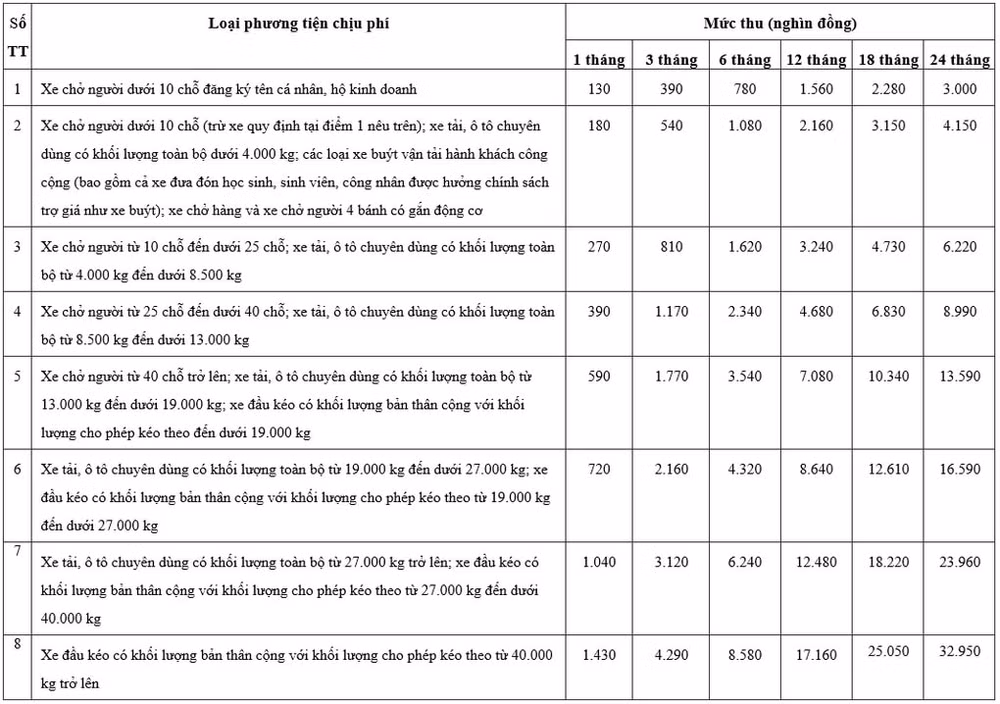 chinh phu quy dinh muc thu phi su dung duong bo moi ap dung tu 1 2 2024 hinh 1