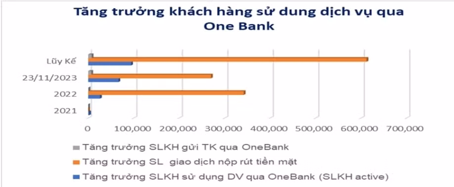 giai ma vi sao co phieu nab co hieu suat dau tu hieu qua trong nam 2023 hinh 5