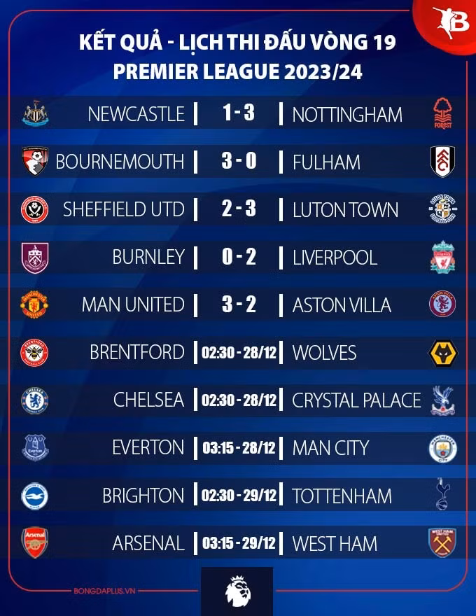 mu nguoc dong ngoan muc danh bai aston villa o ngoai hang anh hinh 3