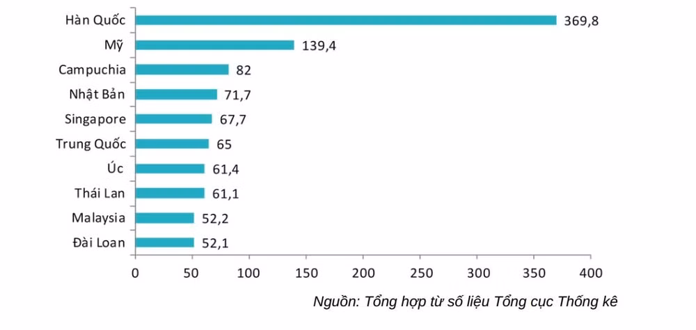 du lich noi dia hoi phuc hoan toan khach quoc te tang truong ngoan muc hinh 5