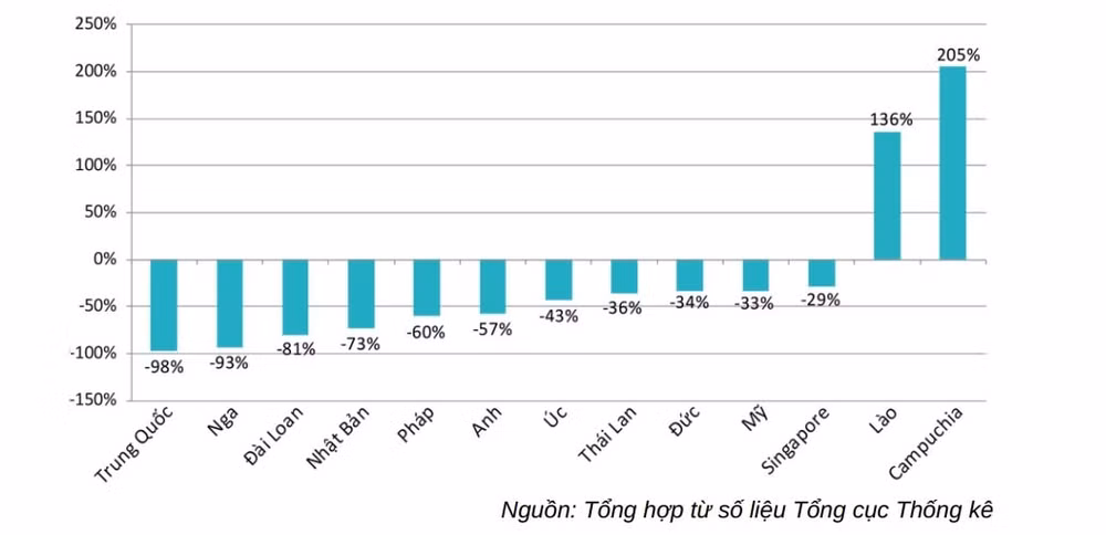 du lich noi dia hoi phuc hoan toan khach quoc te tang truong ngoan muc hinh 6