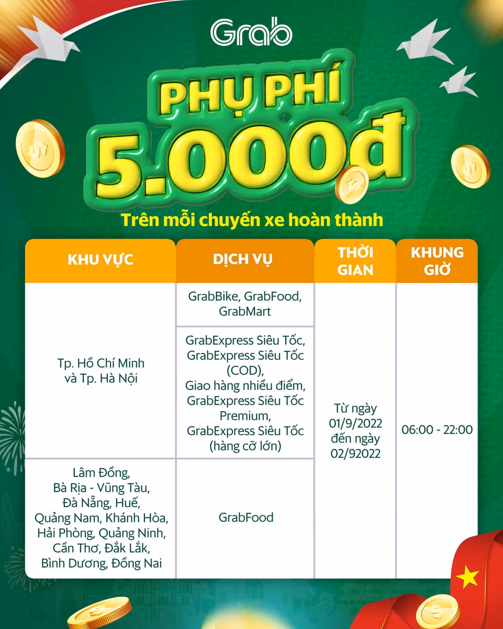 grab thu them phu phi nghi le quoc khanh 2 9 hinh 2