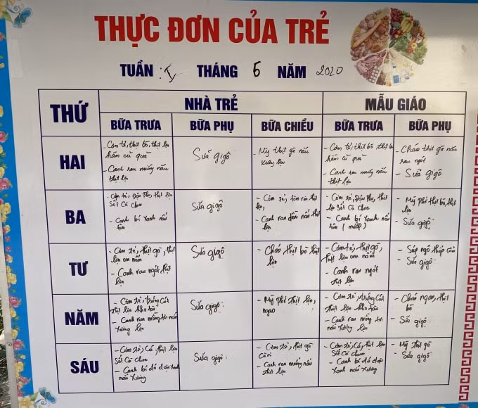 Thực đơn của các bé Mầm non tại trường Mầm non Xuân Phú - Huyện Phúc Thọ - TP Hà Nội. Ảnh: Dương Lâm
