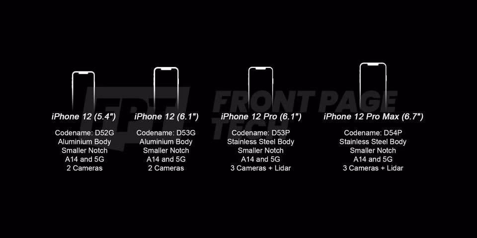 Sẽ có tổng công 4 mẫu iPhone ra mắt vào mùa thu năm nay.