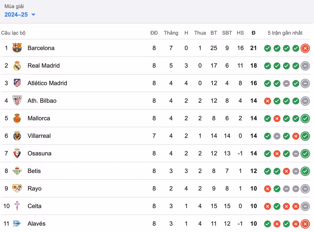 real madrid chia diem dang tiec truoc atletico tai la liga 2024 25 hinh 2