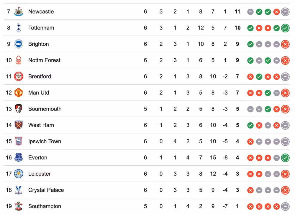 man utd thua dam tottenham ngay tai old trafford hinh 2