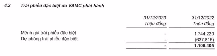 nhung hoat dong kinh doanh noi bat cua nam a bank trong nam 2023 hinh 8