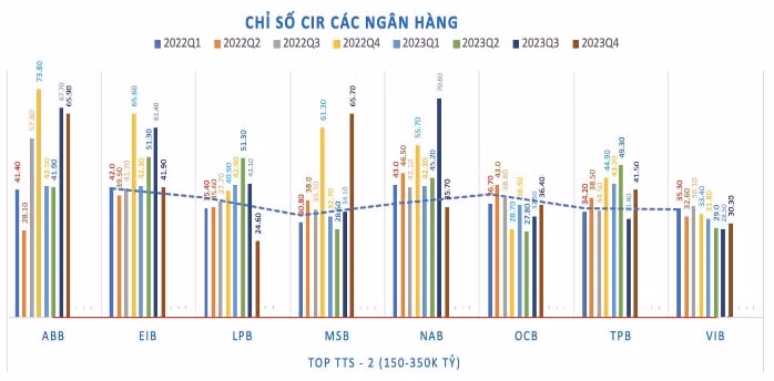 nhung hoat dong kinh doanh noi bat cua nam a bank trong nam 2023 hinh 4