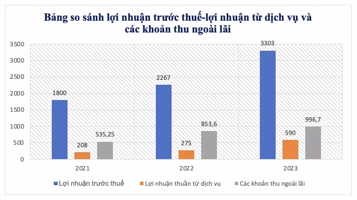 nhung hoat dong kinh doanh noi bat cua nam a bank trong nam 2023 hinh 3
