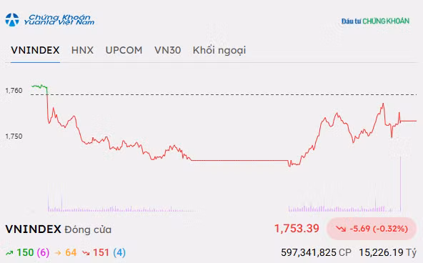 vn-index-710.png