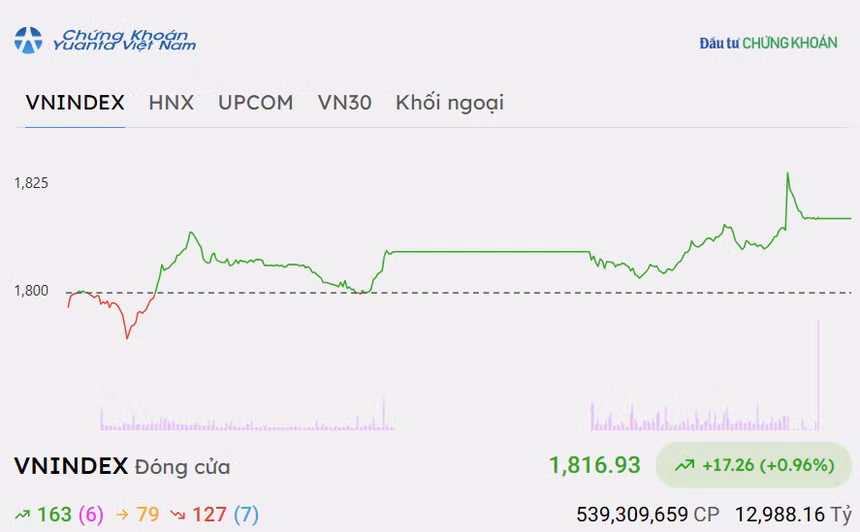 vn-index-229.png