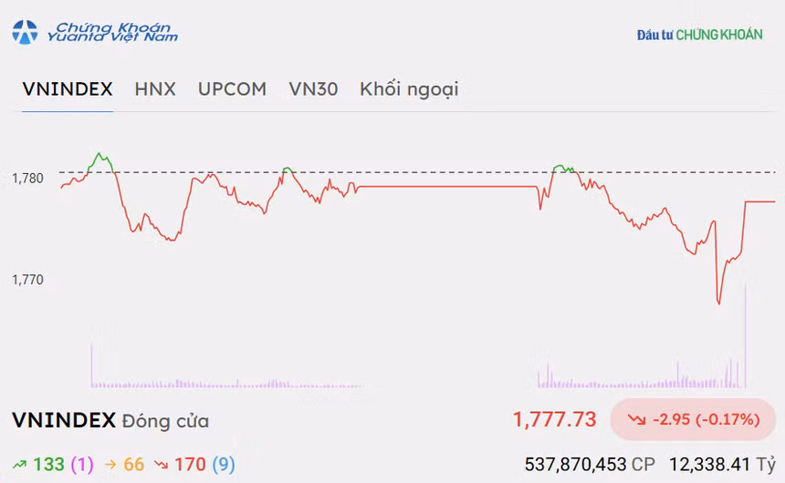 vn-index-299.png