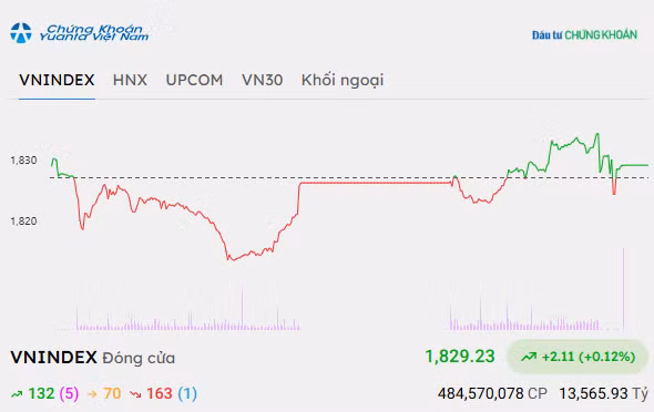 vn-index-109.png