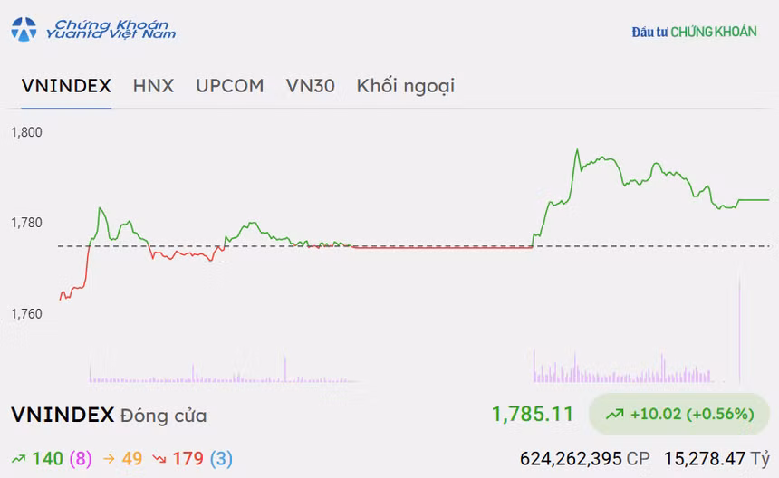 vn-index-259.png