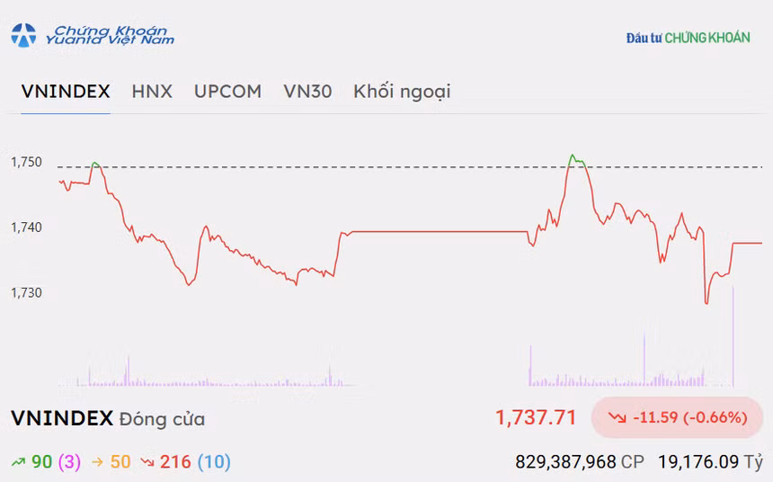 vn-index-210.png