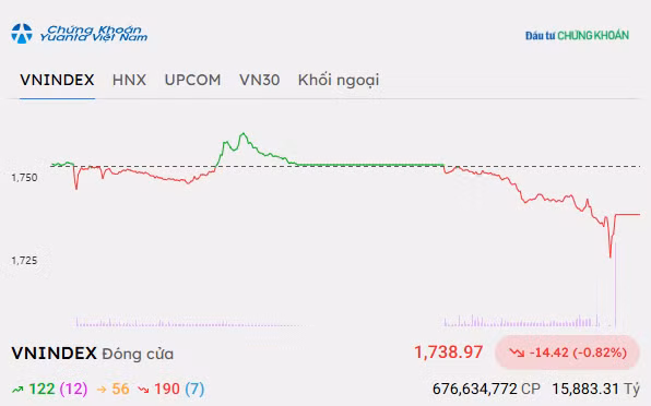 vn-index-810.png
