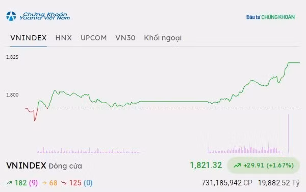 vn-index-268.jpg