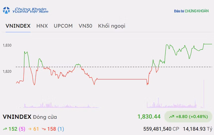 vn-index-89.png