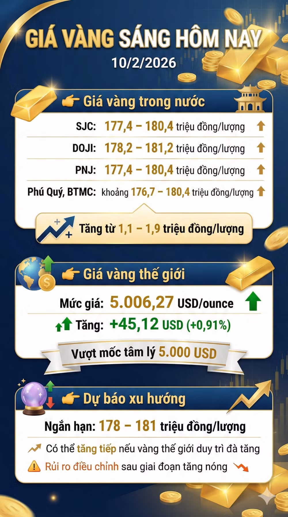 giavanghomnay1022026.jpg
