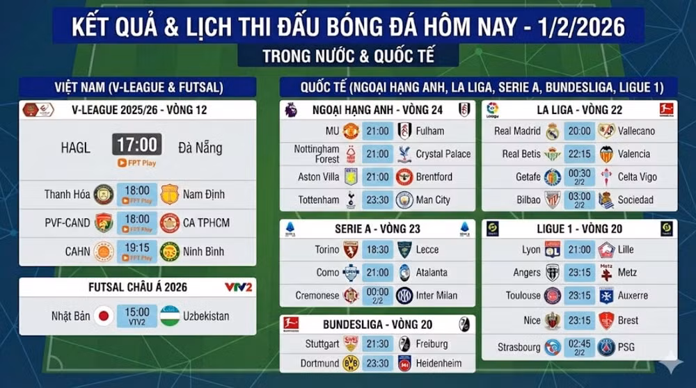 Kết quả, lịch thi đấu bóng đá hôm nay 1/2: Tottenham đại chiến Man City 