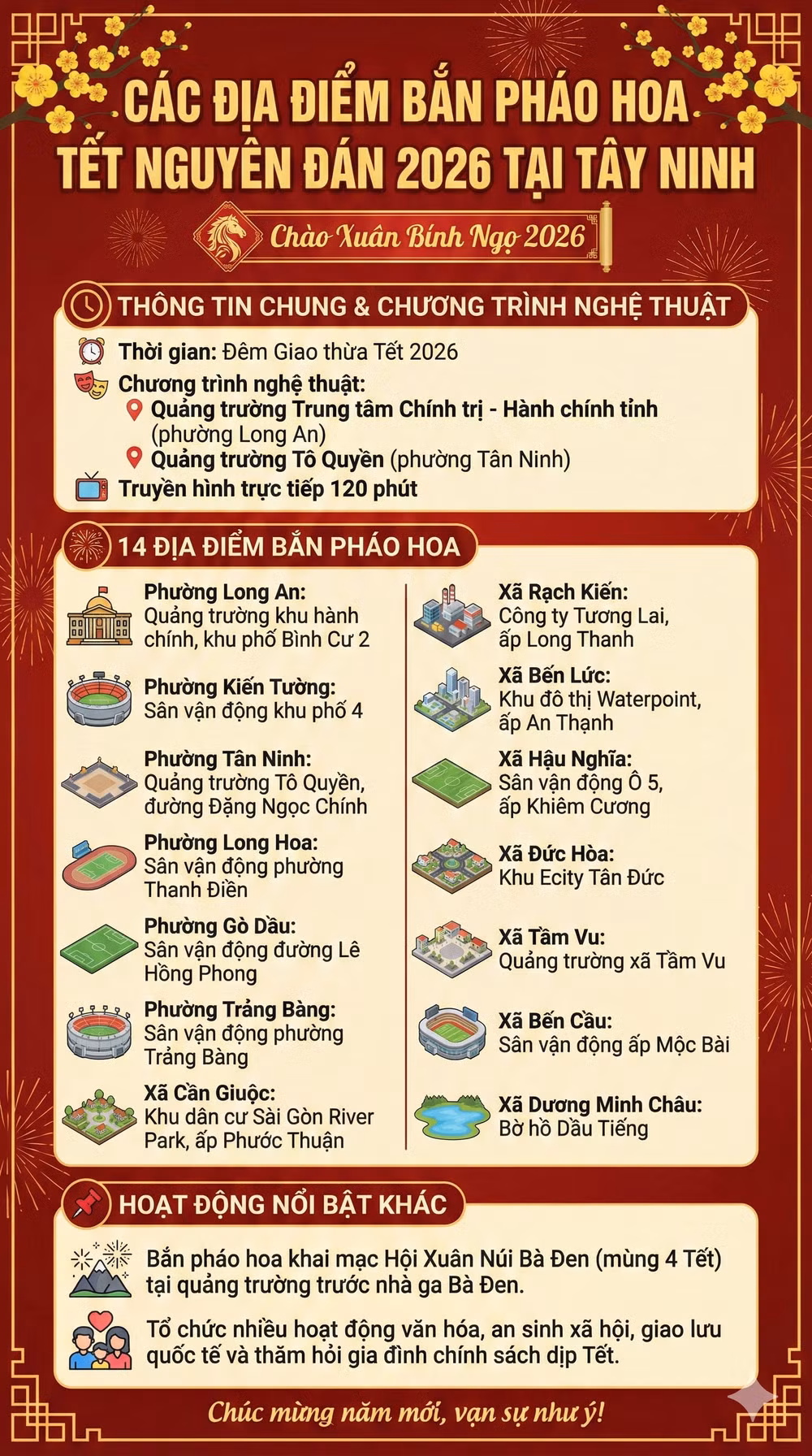 Điểm bắn pháo hoa Tết Nguyên Đán 2026 tỉnh Tây Ninh