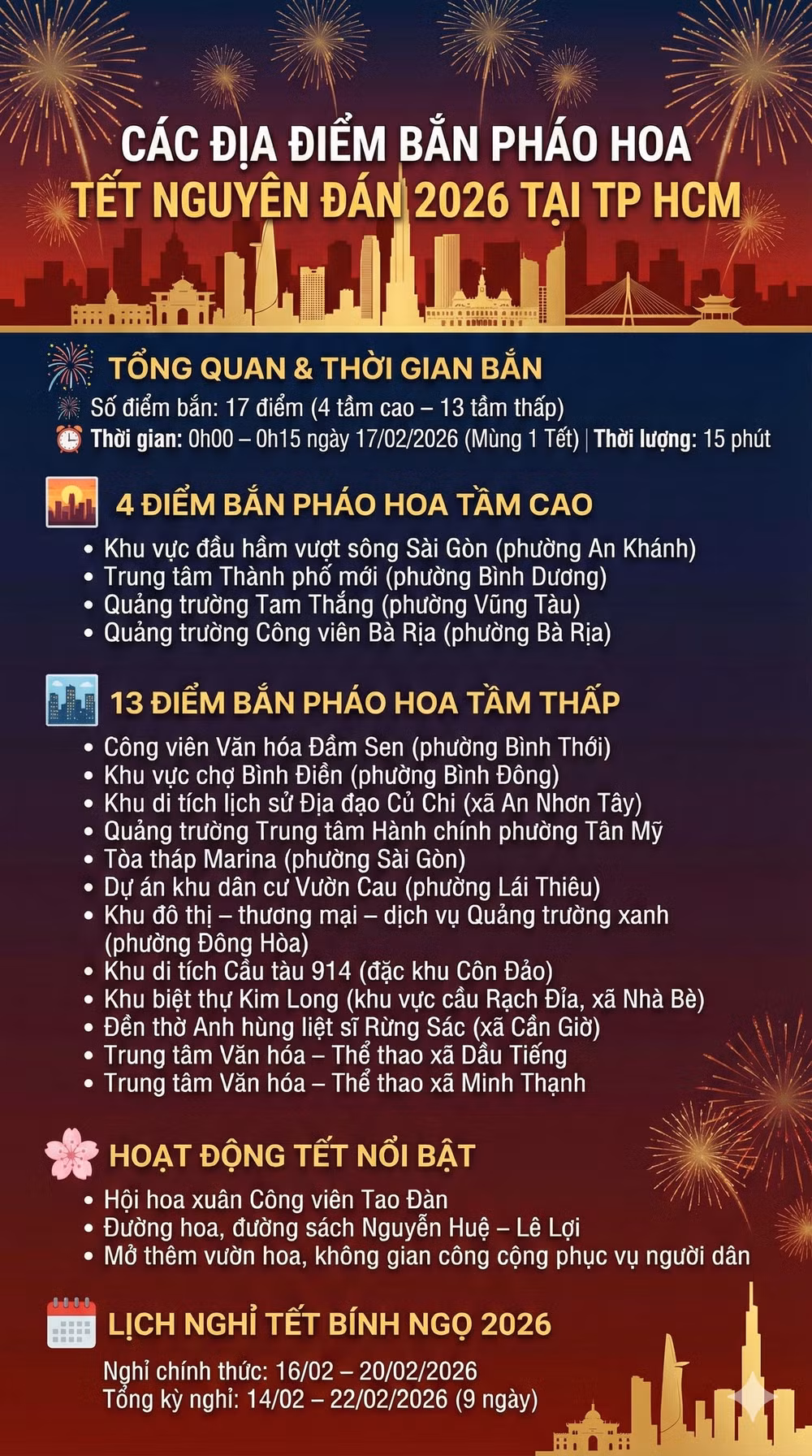 Điểm bắn pháo hóa Tết Nguyên Đán 2026 tại TPHCM