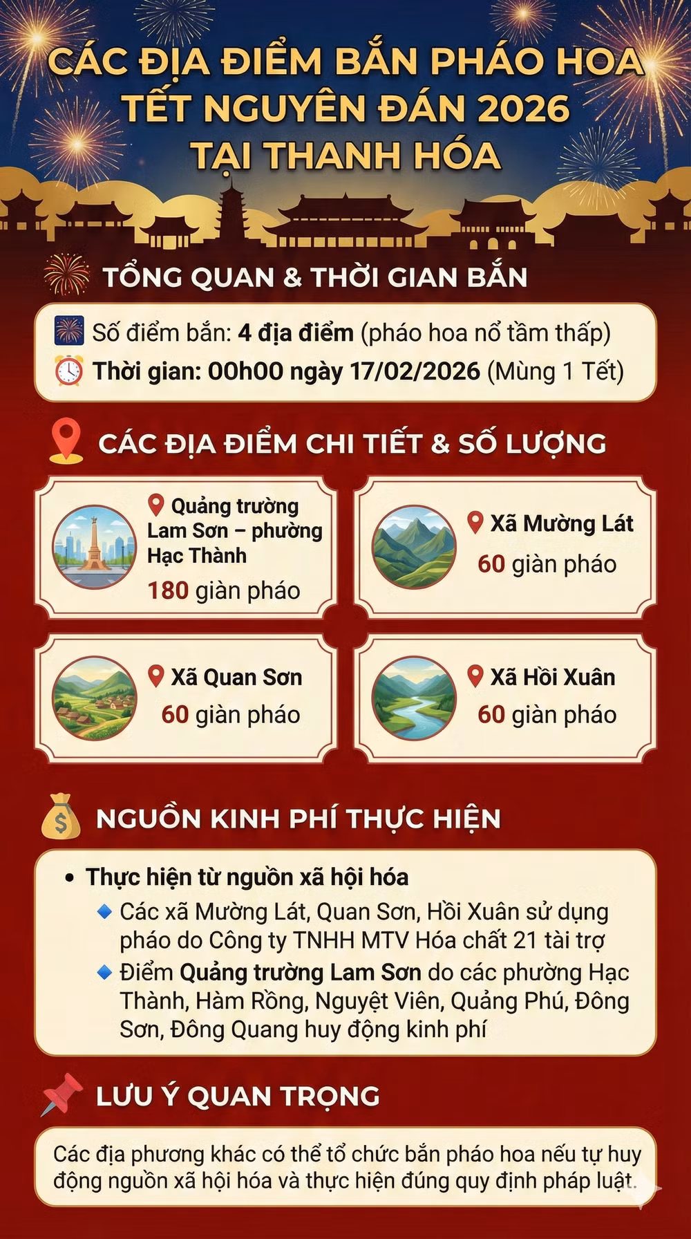 Điểm bắn pháo hóa Tết Nguyên Đán 2026 tại Thanh Hóa