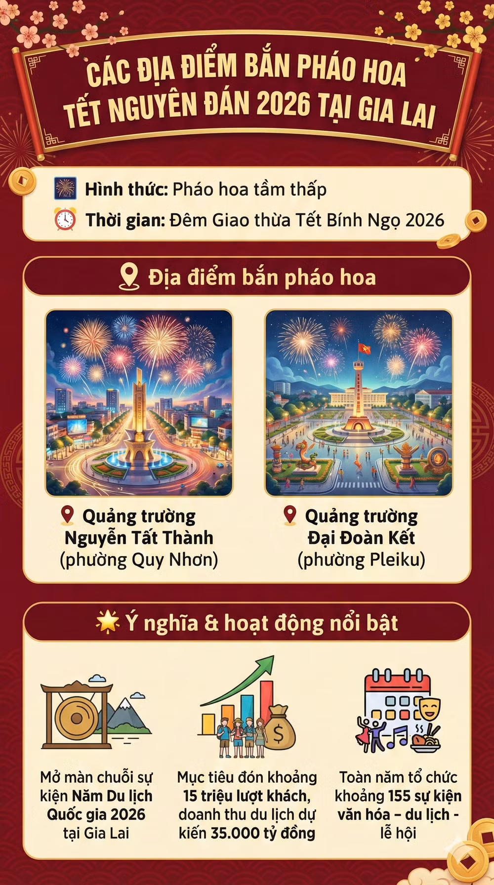 Điểm bắn pháo hóa Tết Nguyên Đán 2026 tại Gia Lai