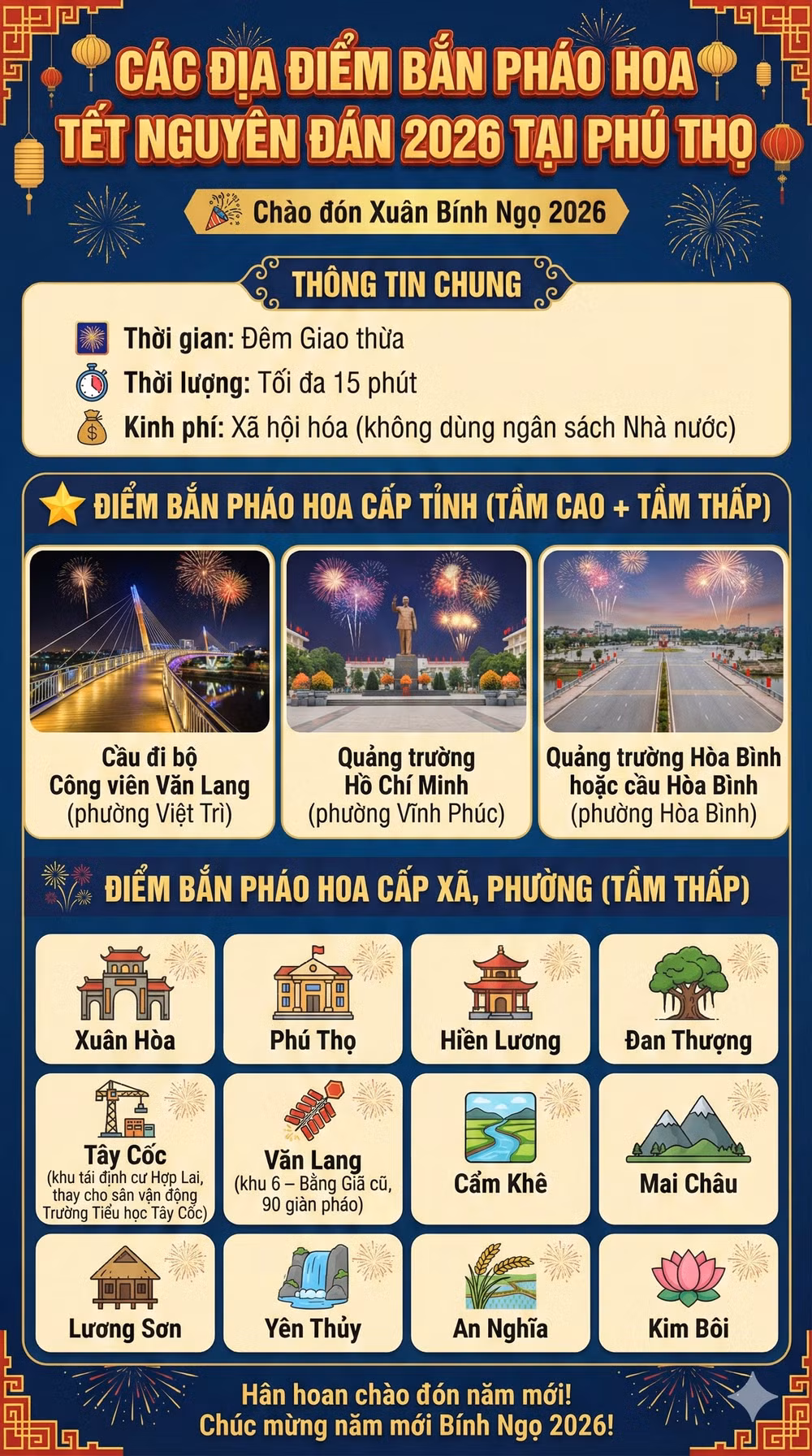 Điểm bắn pháo hóa Tết Nguyên Đán 2026 tỉnh Phú Thọ