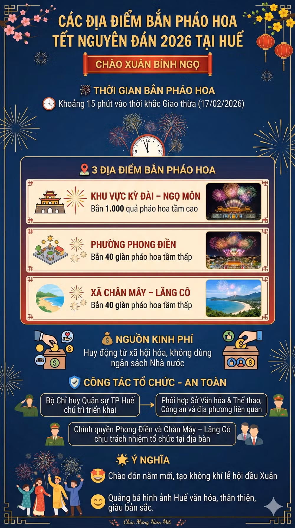 Điểm bắn pháo hóa Tết Nguyên Đán 2026 tại Huế