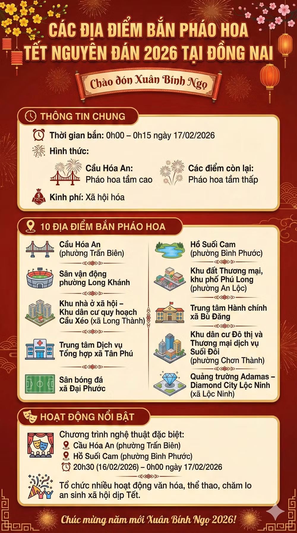 Điểm bắn pháo hoa Tết Nguyên Đán 2026 tỉnh Đồng Nai