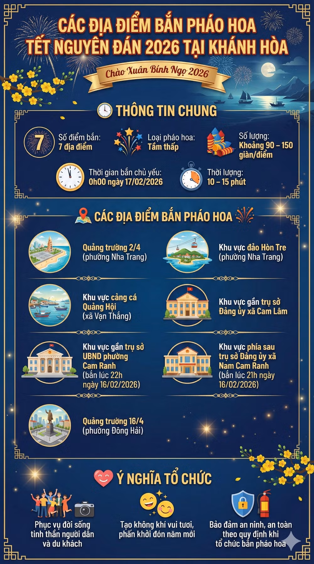 Điểm bắn pháo hoa Tết Nguyên Đán 2026 tỉnh Khánh Hòa