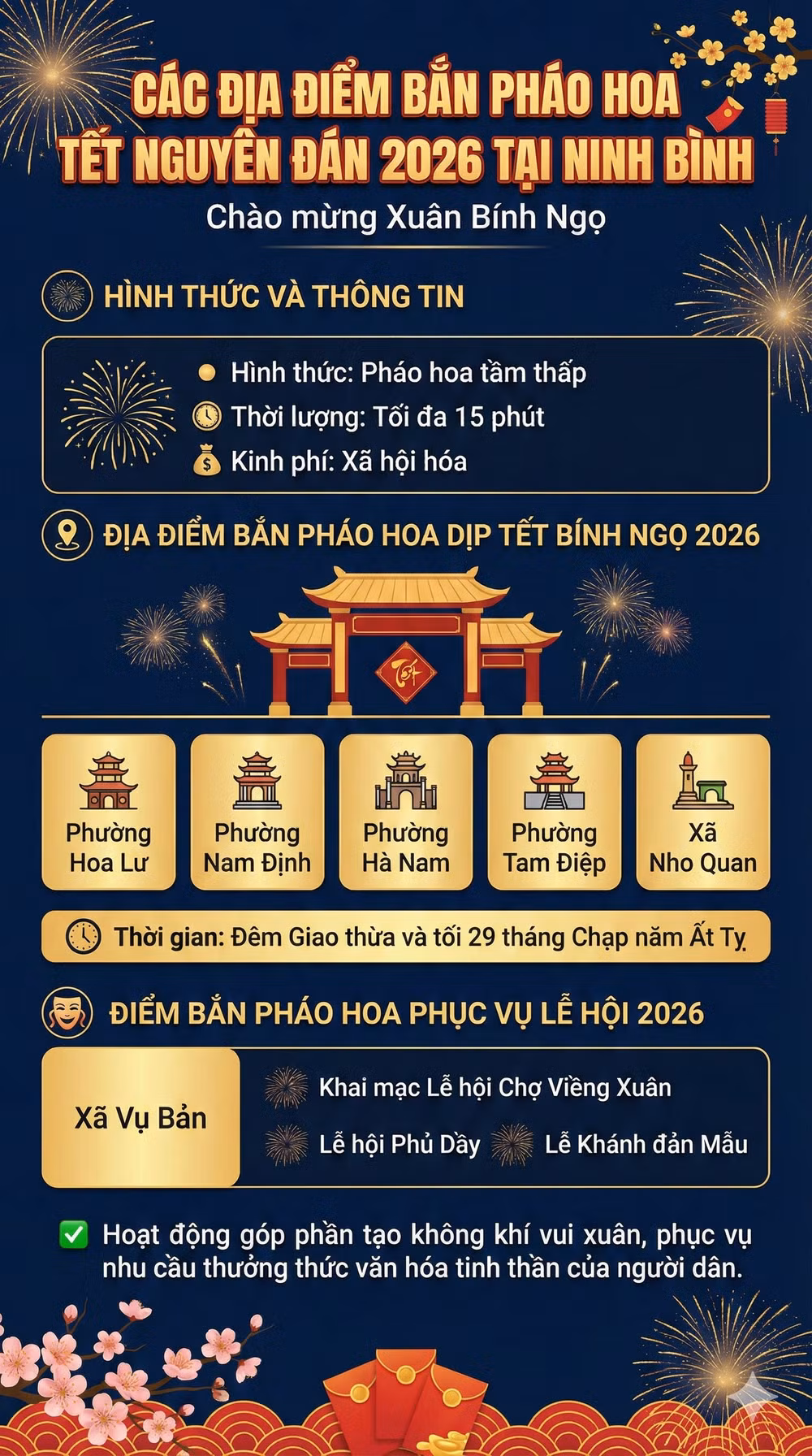 Điểm bắn pháo hóa Tết Nguyên Đán 2026 tại Ninh Bình