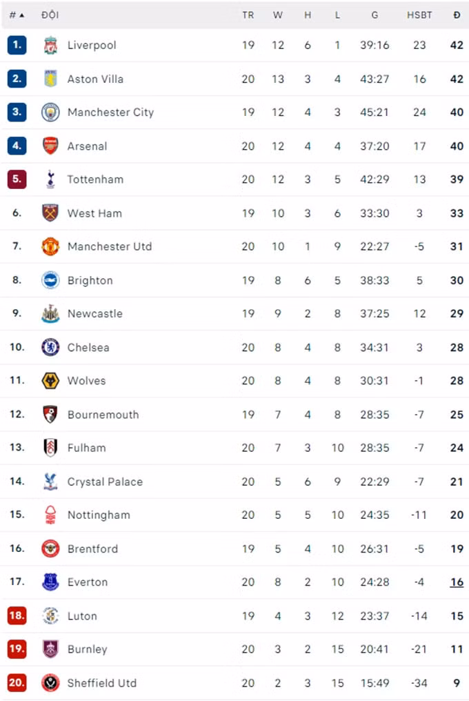 thua fulham arsenal hut hoi trong cuoc dua vo dich ngoai hang anh hinh 5