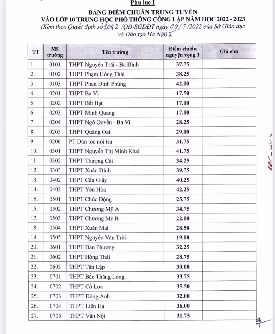 du bao diem chuan vao lop 10 ha noi se tang dau la nhung truong co dau vao canh tranh nhat hinh 2