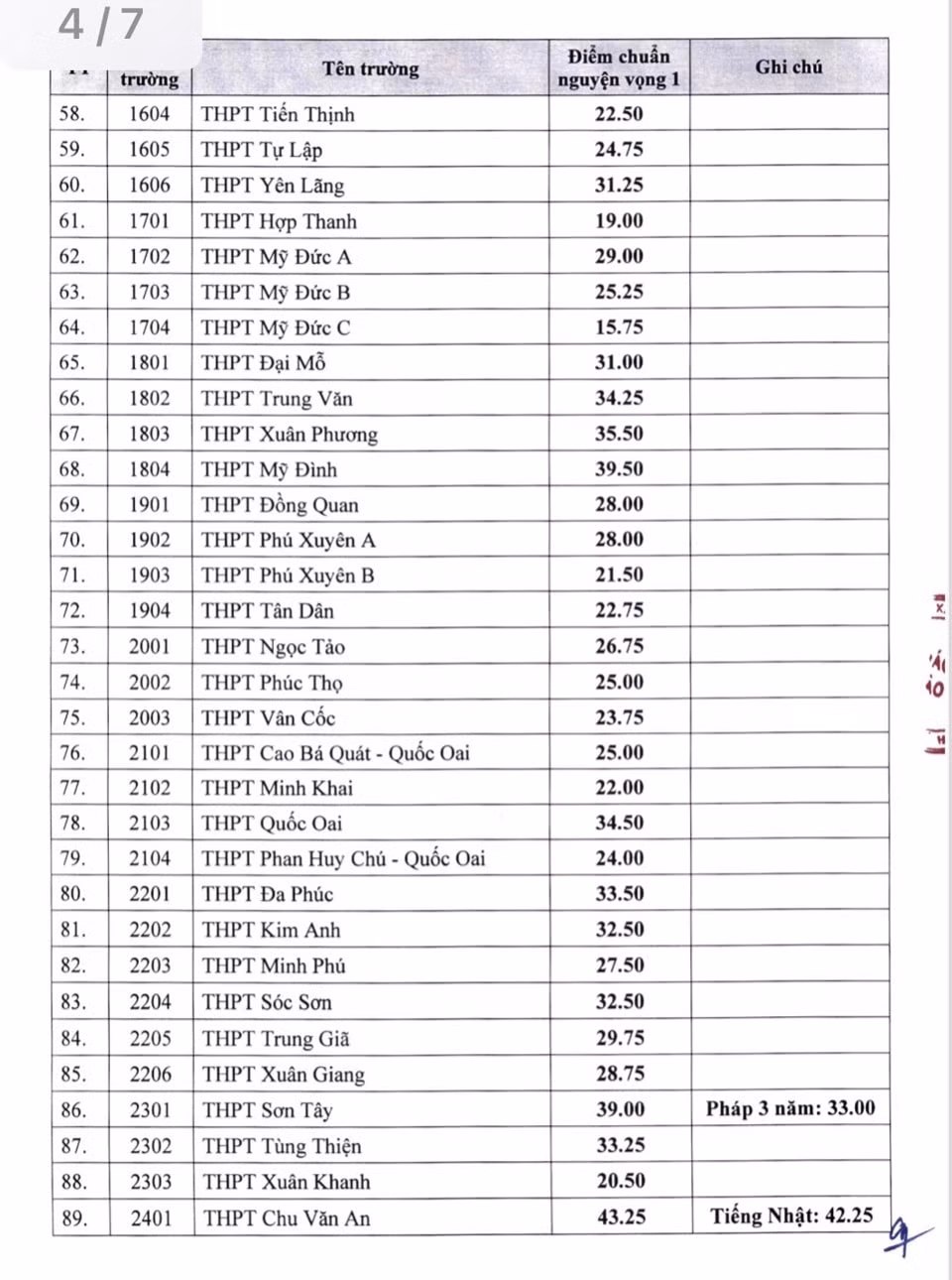 du bao diem chuan vao lop 10 ha noi se tang dau la nhung truong co dau vao canh tranh nhat hinh 4