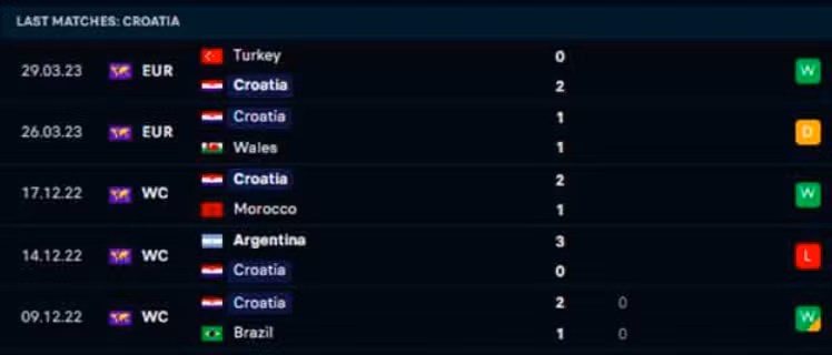 nhan dinh ha lan vs croatia 1h45 ngay 15 6 tai vong chung ket nations league 2022 23 hinh 4