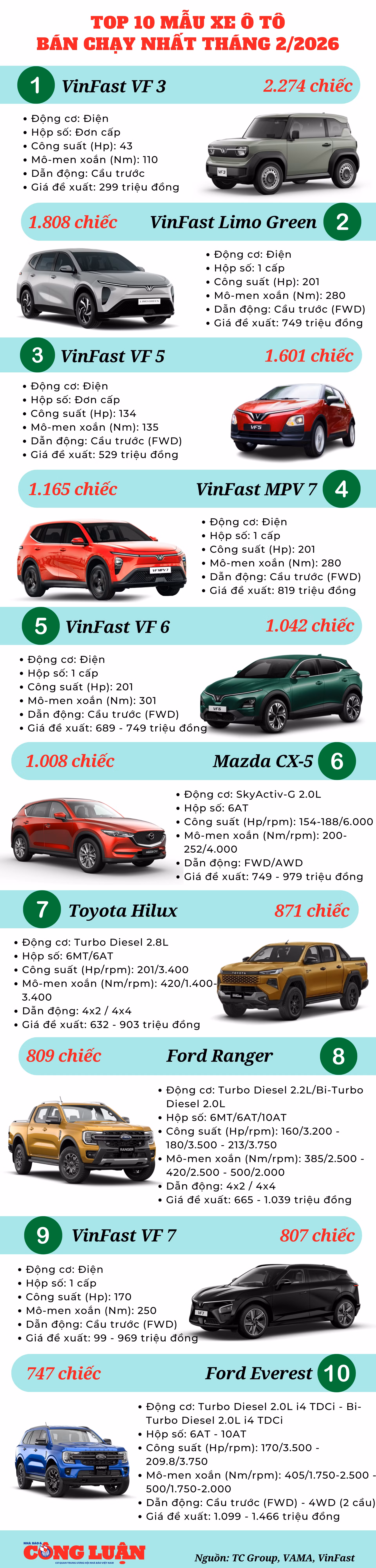 top-10-mau-xe-o-to-ban-chay-nhat-thang-22026.png