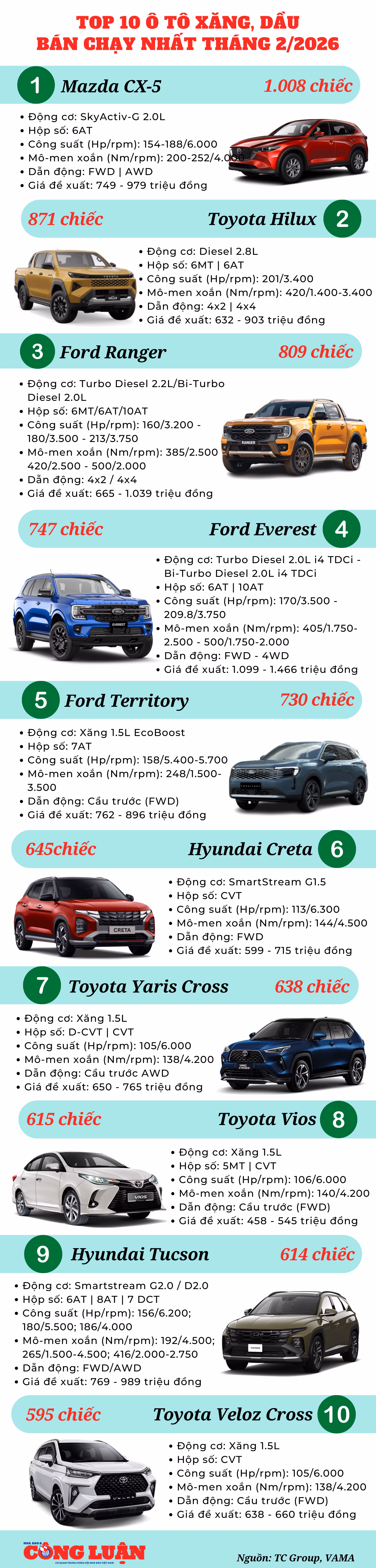 top-10-o-to-xang-dau-ban-chay-thang-2-2026.png