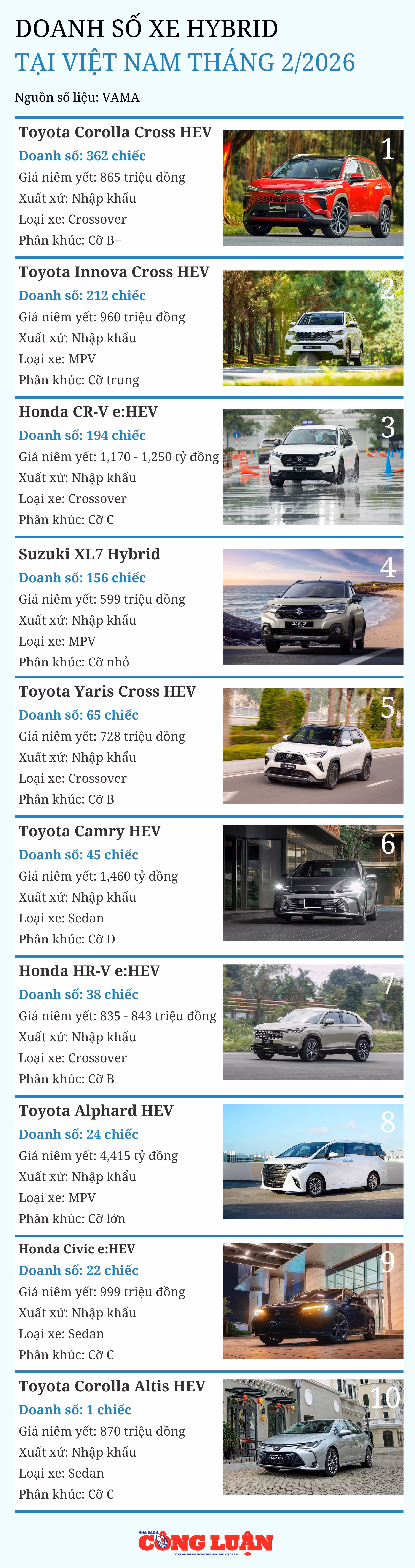 doanh-so-xe-hybrid-tai-viet-nam-thang-2-2026.png