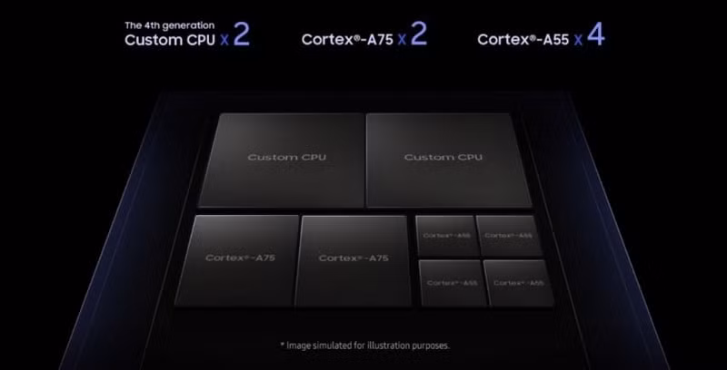 Con chip Samsung Exynos 9820 đã có những cải tiến đáng giá.